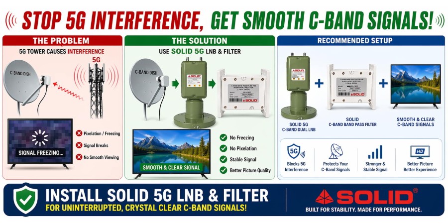 How to Stop C-Band Signals from Freezing?