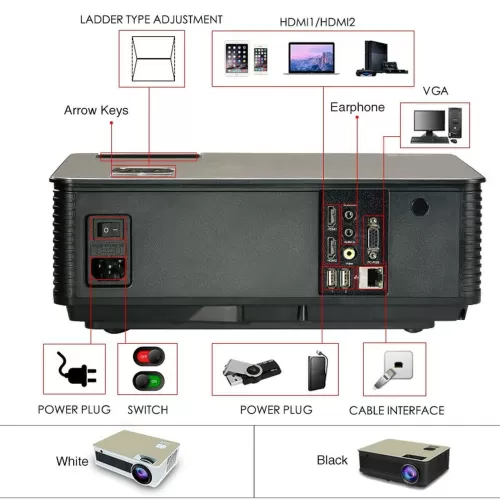 SOLID M5 Full HD LED Projector 4500 Lumens Optional 